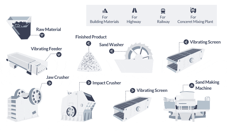 crushing plant working process
